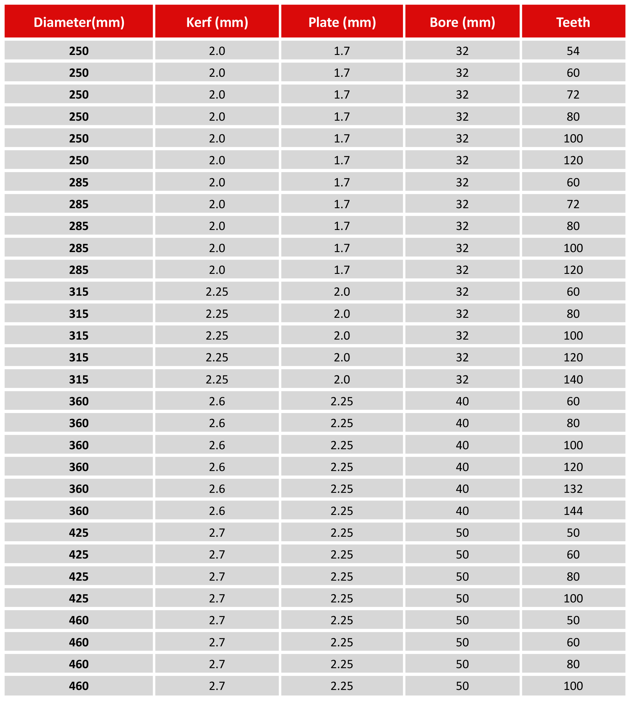 TCT Saw Blade Parameter...jpg